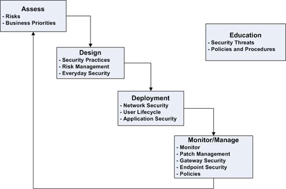 sgpss-ch4-diagram